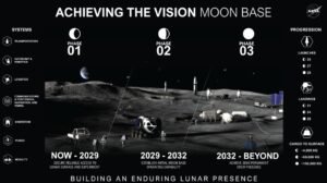 NASA Awards More CLPS Contracts, May Send Mars Rover Engineering Model to the Moon – SpacePolicyOnline.com